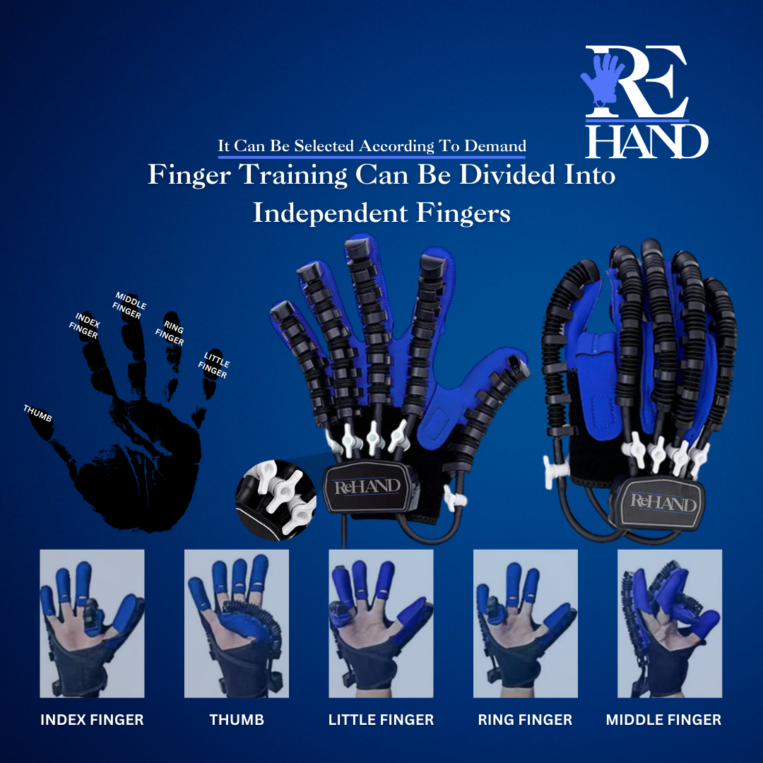 ReHAND™ 1st HAND ReHIBITION