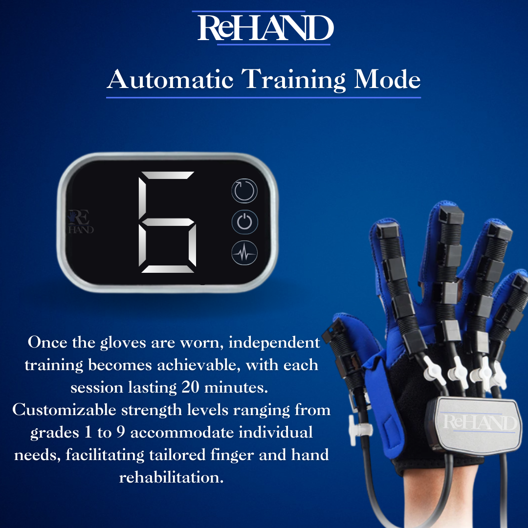 ReHAND™ 1st HAND ReHIBITION