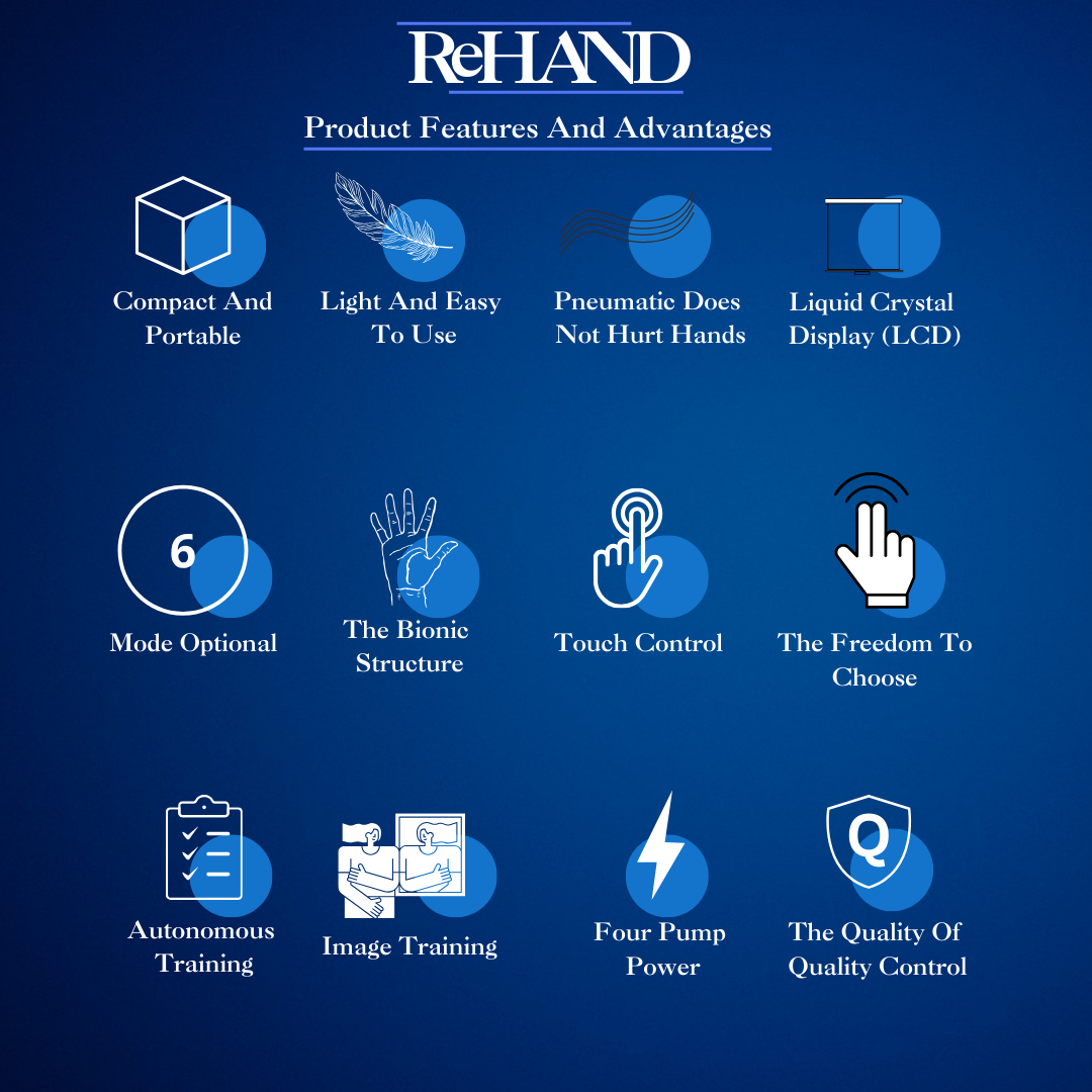 ReHAND™ 1st HAND ReHIBITION