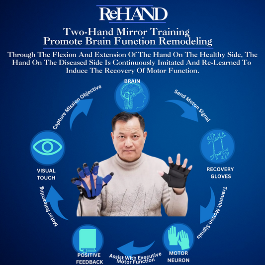 Unlocking Hand Functionality and Mobility with Rehand: A Breakthrough in Home Rehabilitation