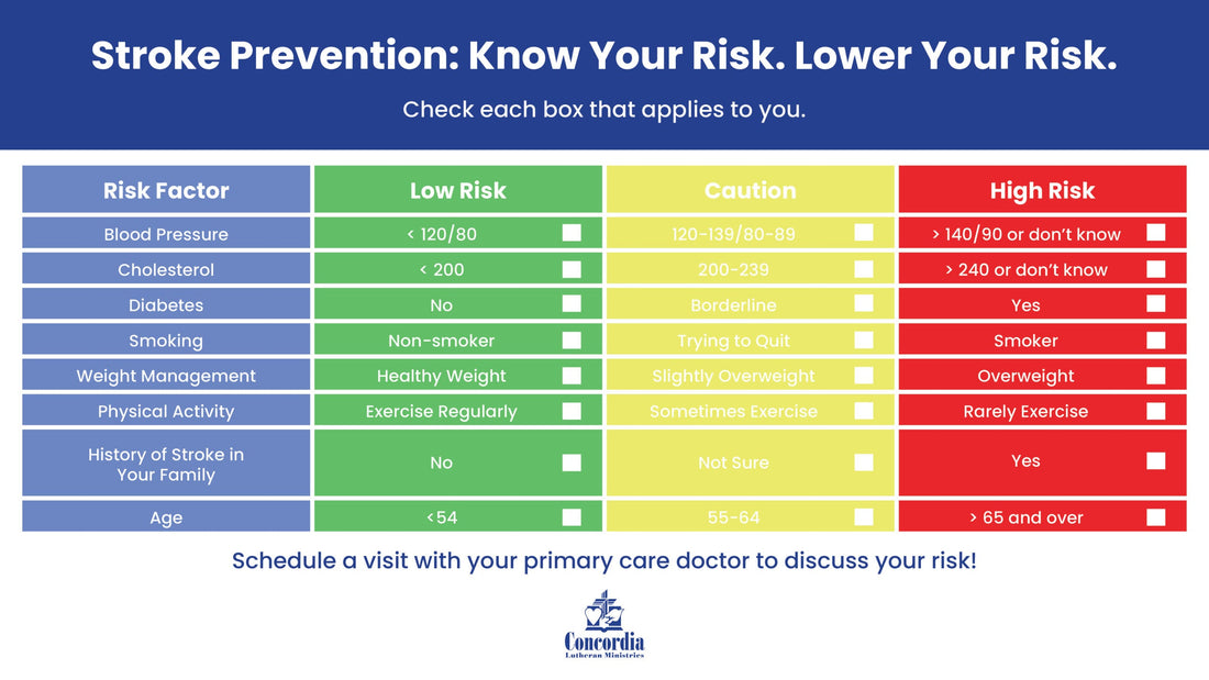 What Increases Your Risk of Stroke?