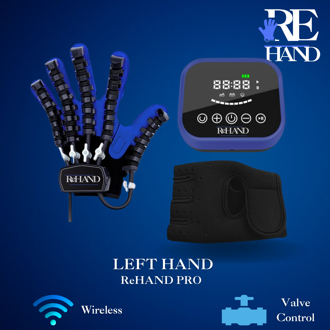 ReHAND™ 1st  HAND ReHIBITION