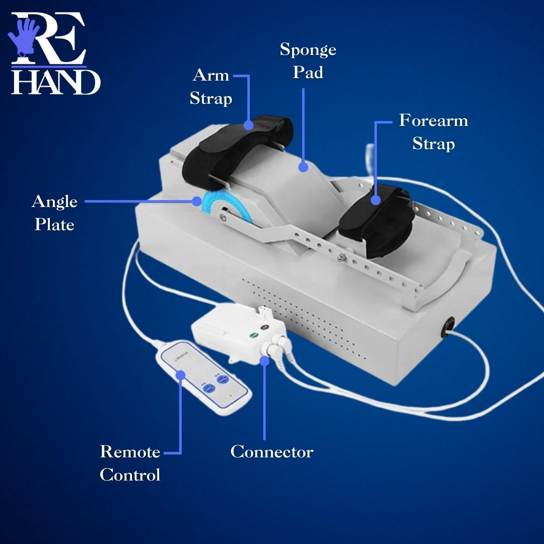 ReHAND™ | Smart Hand & Arm Rehabilitation Tools for Stroke Recovery