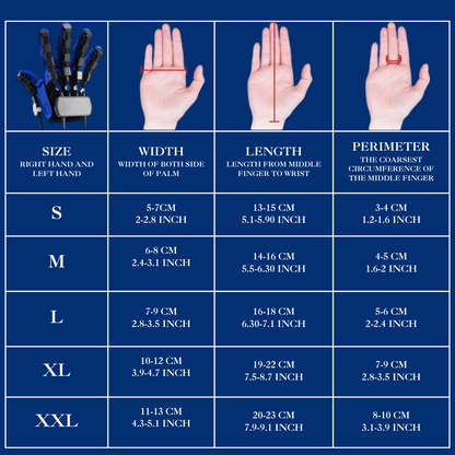 ReHAND™ ReHIBICIÓN DE 1ª MANO